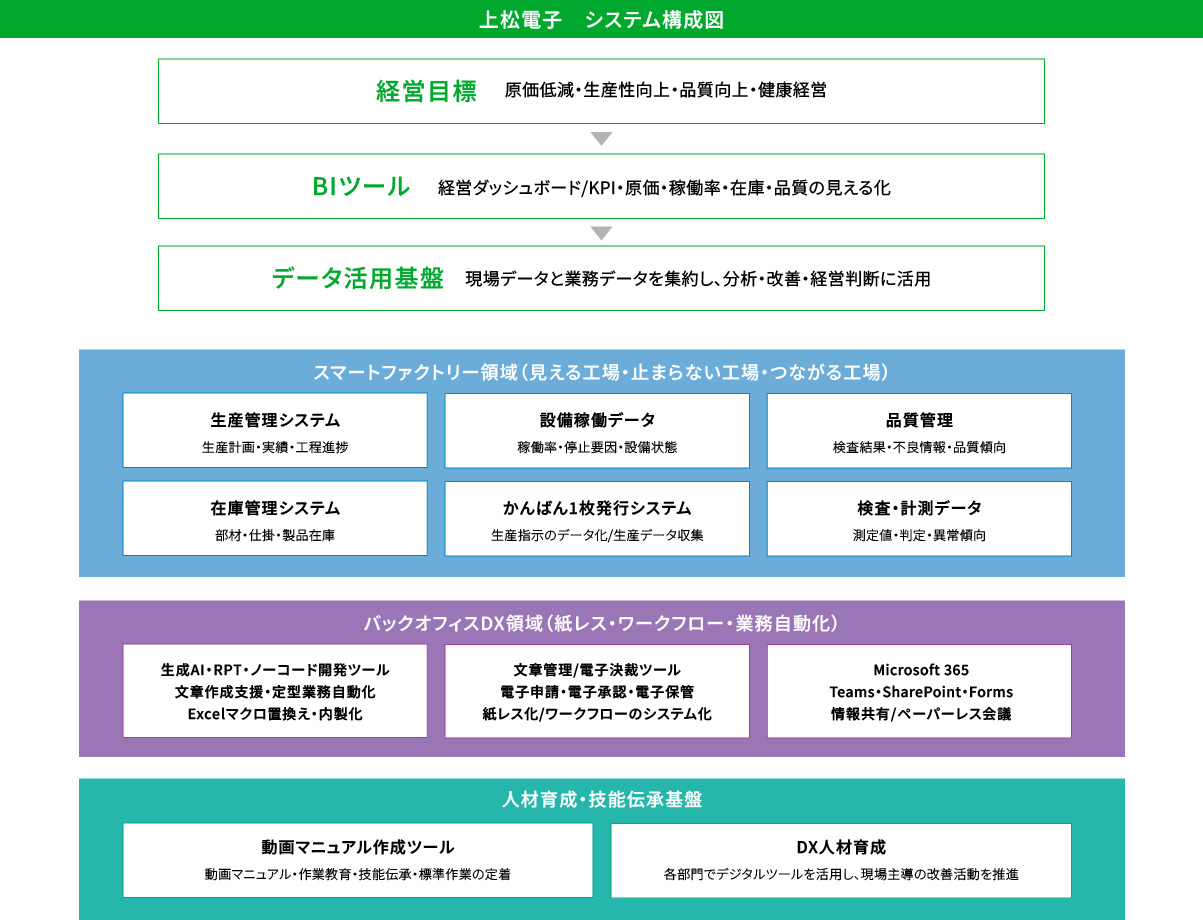 システム構成図