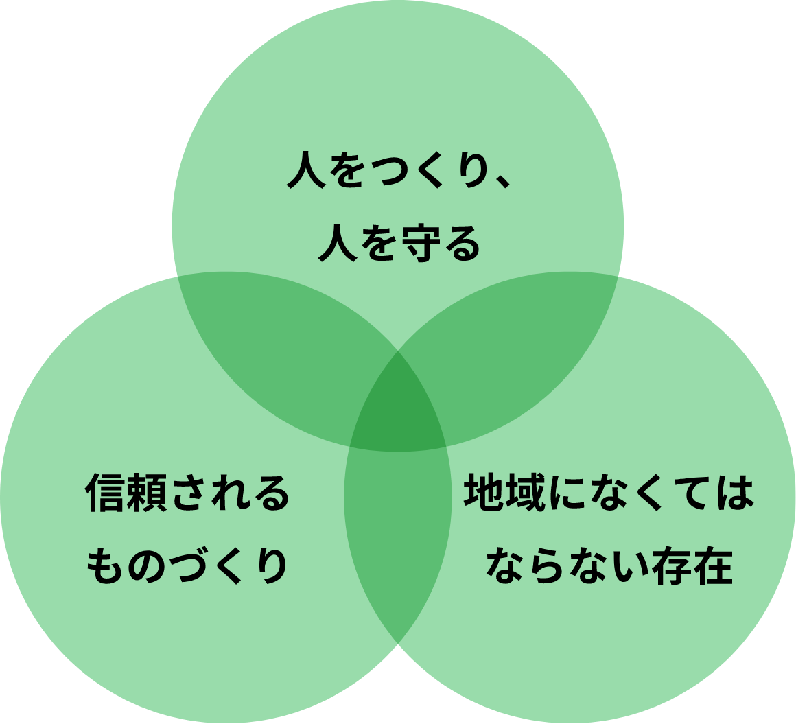 人を作り、人を守る。信頼されるものづくり。地域になくてはならない存在。
