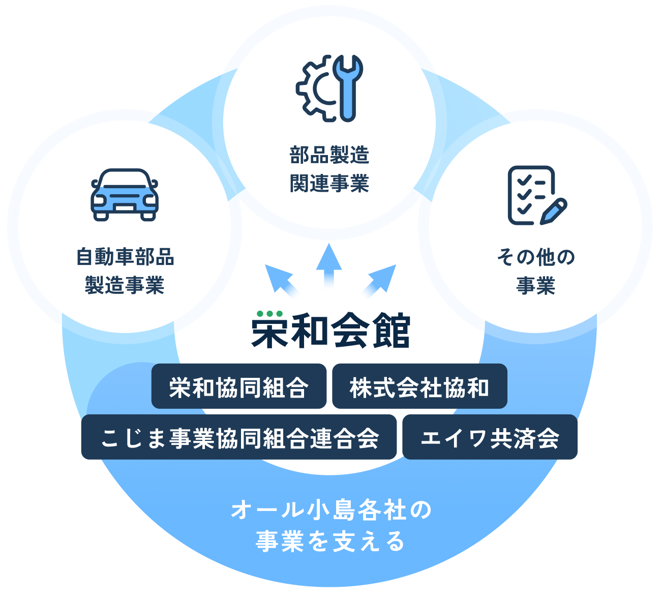 栄和会館