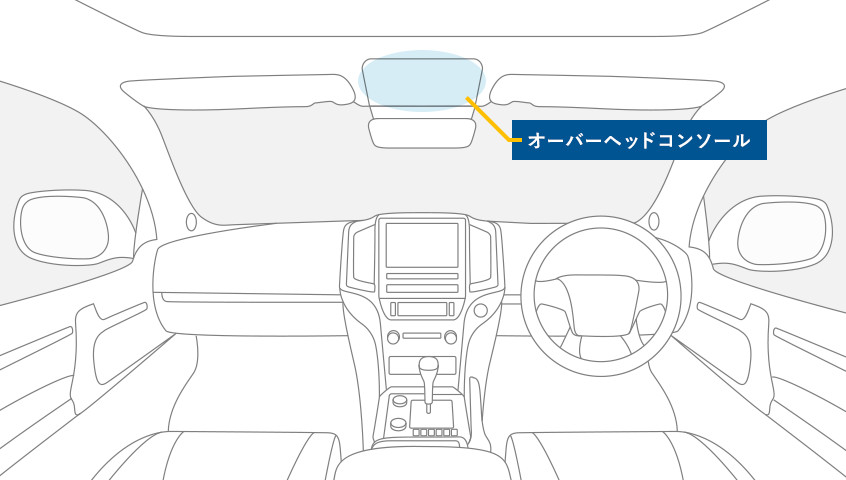 オーバーヘッドコンソールの位置