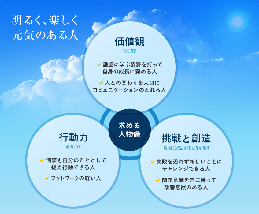 求める人物像 丸和電子化学株式会社