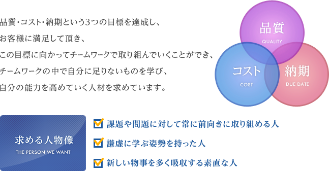 品質・コスト・納期という3つの目標を達成し、お客様に満足して頂き、この目標に向かってチームワークで取り組んでいくことができ、チームワークの中で自分に足りないものを学び、自分の能力を高めていく人材を求めています。