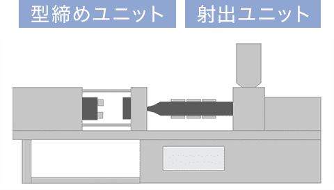 射出成形