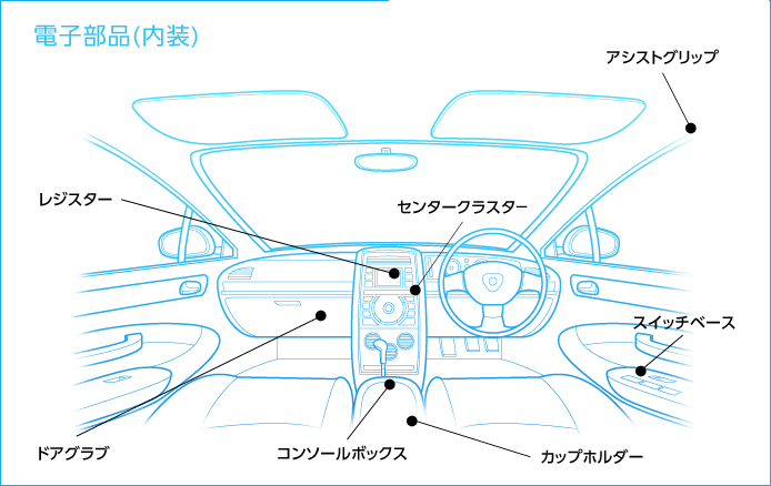 電子部品（内装）