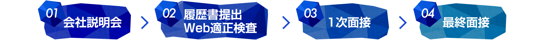 01.会社説明会 02.履歴書提出/Web適正検査 03.1次面接 04.最終面接