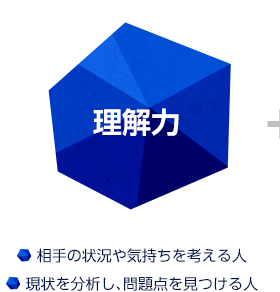 理解力 相手の状況や気持ちを考える人 現状を分析し、問題点を見つける人