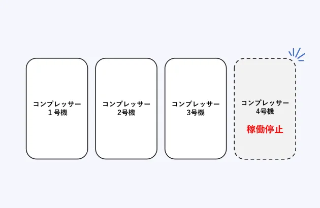 コンプレッサー稼働台数の適正化