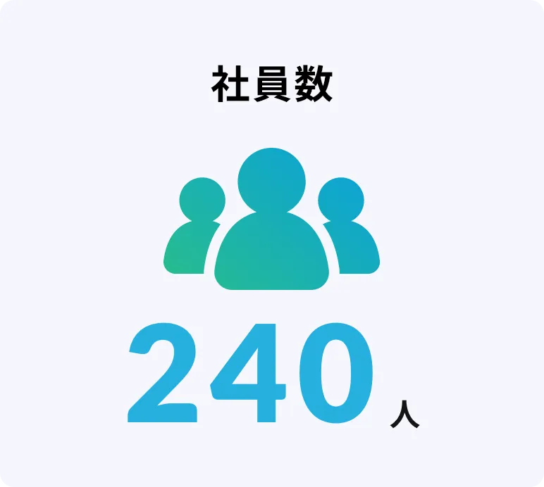 社員数240人