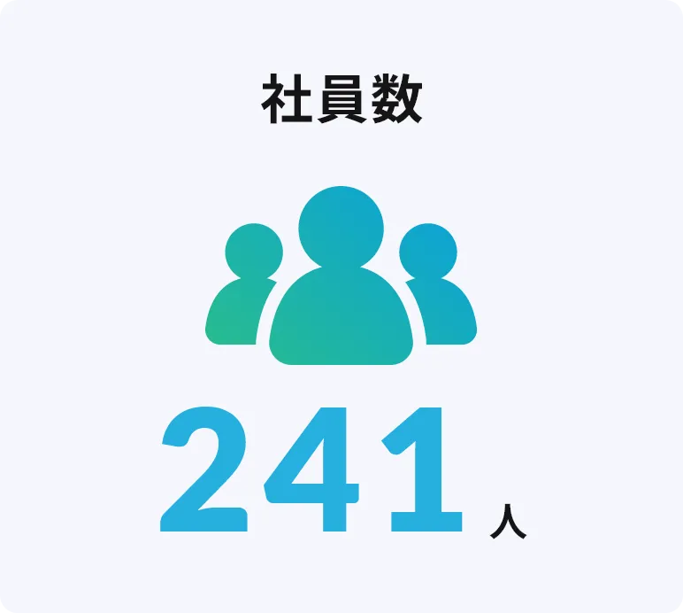 社員数241人