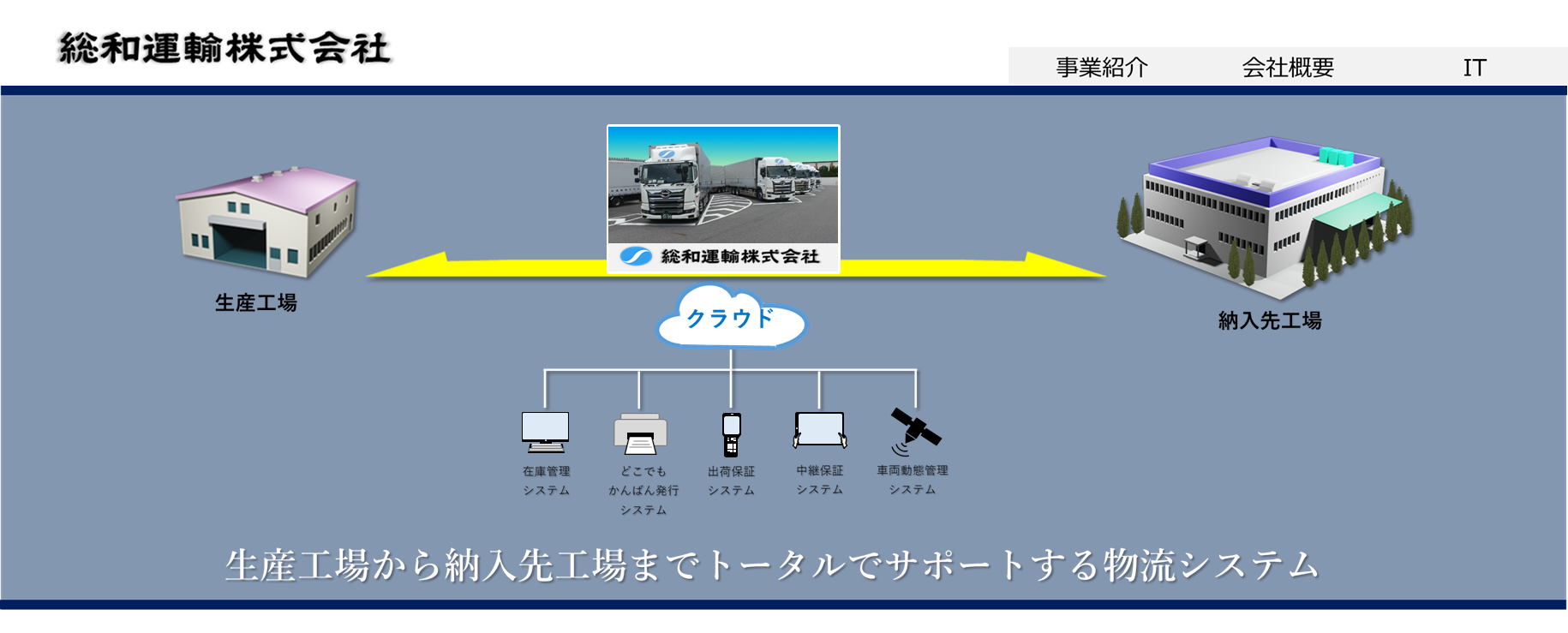 ���H�𑖂��Ă���g���b�N

�����x�̐��x�Ŏ����I�ɐ������ꂽ����