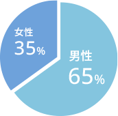 男女比