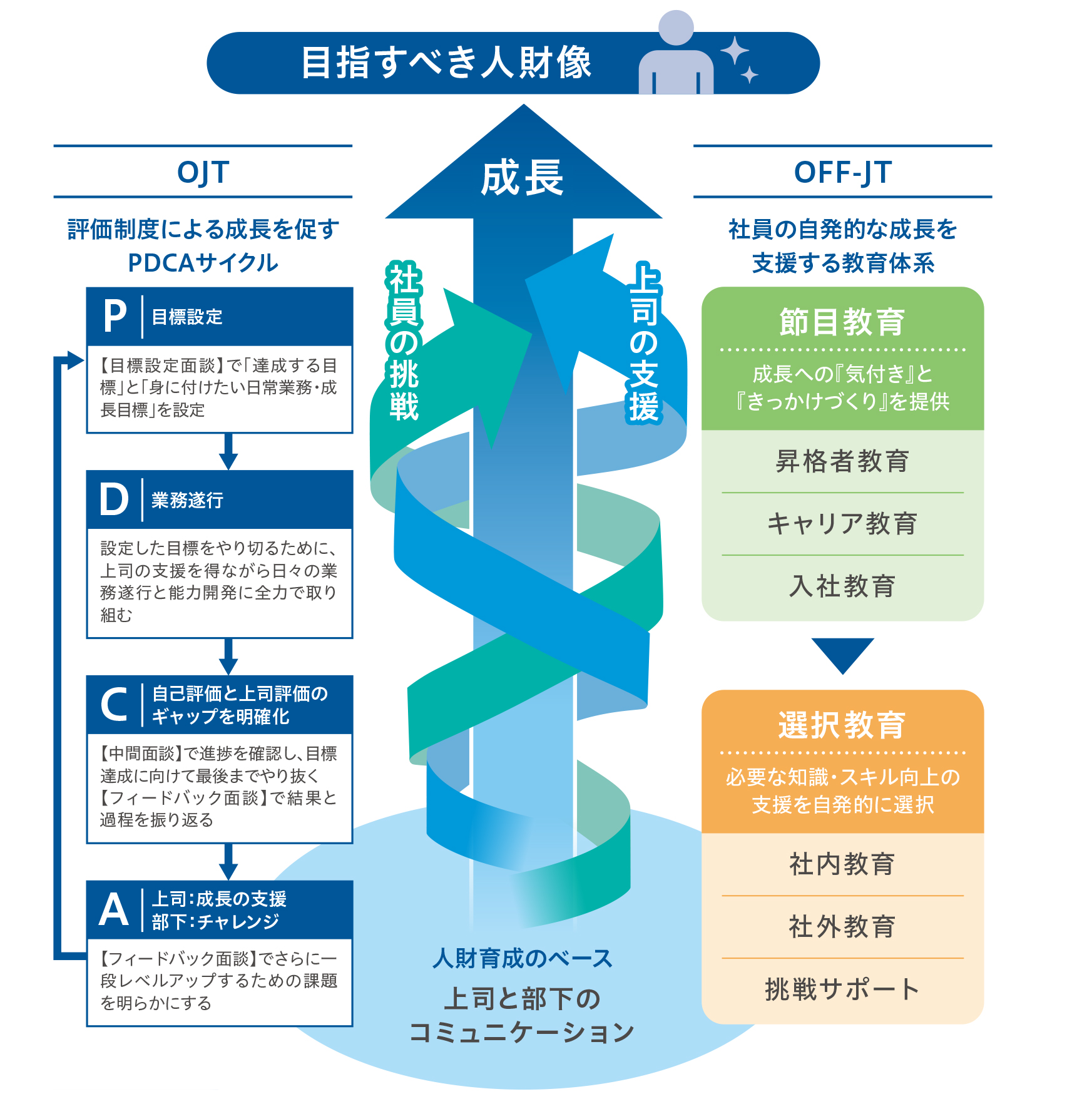 小集団活動