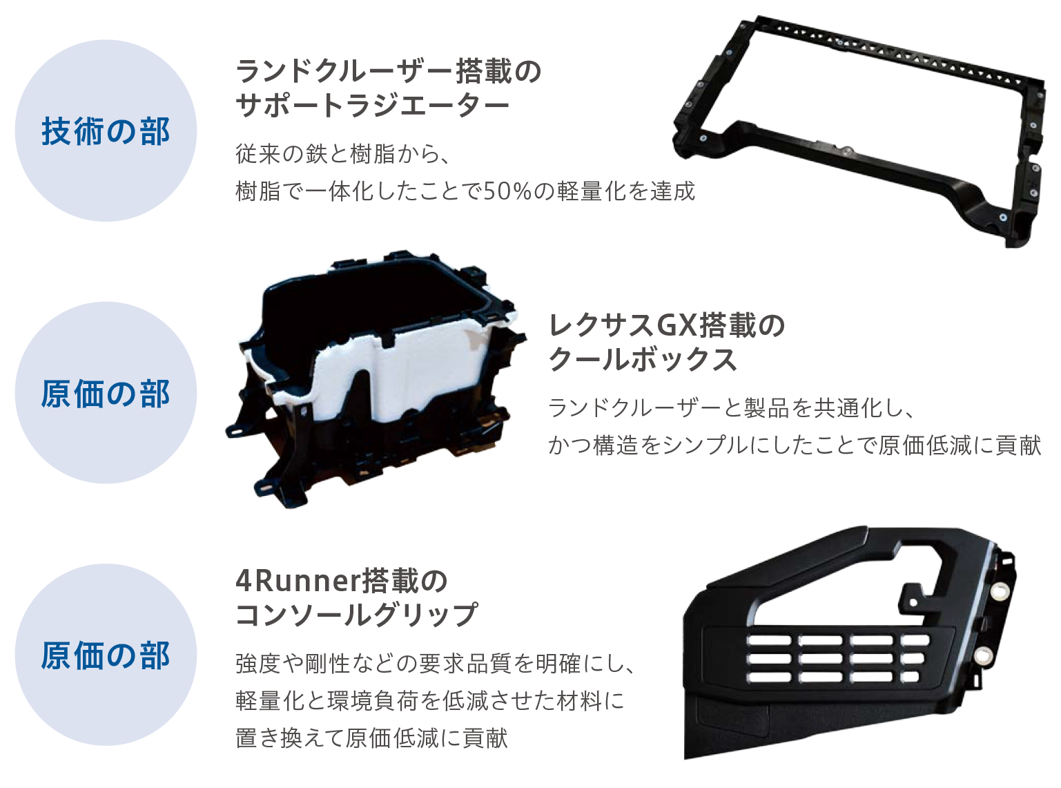 SSA現地確認会