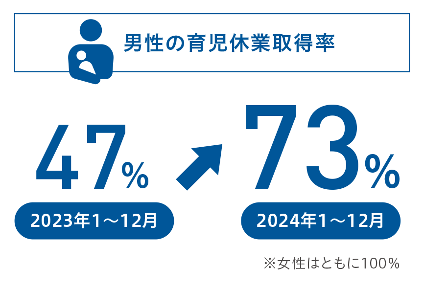 こじまキャンパス